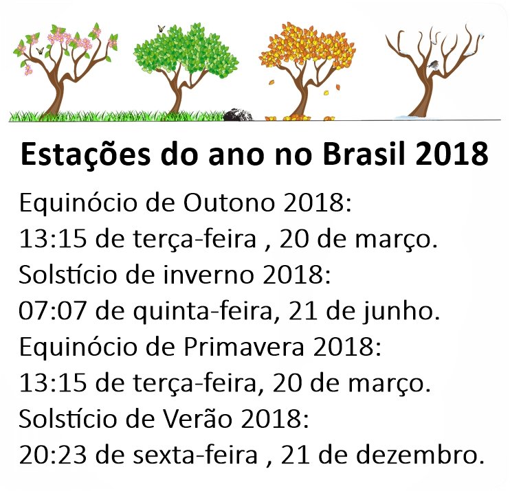 Mudanças de estações no Brasil em 2018