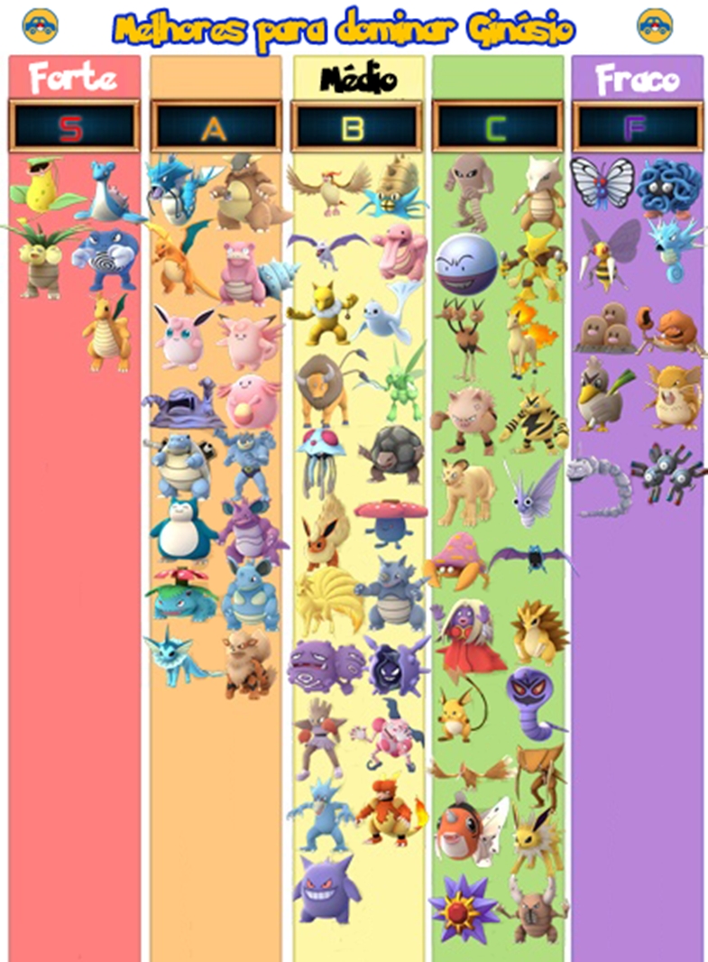 Pokémon Go - Os Pokémon mais fortes de cada tipo